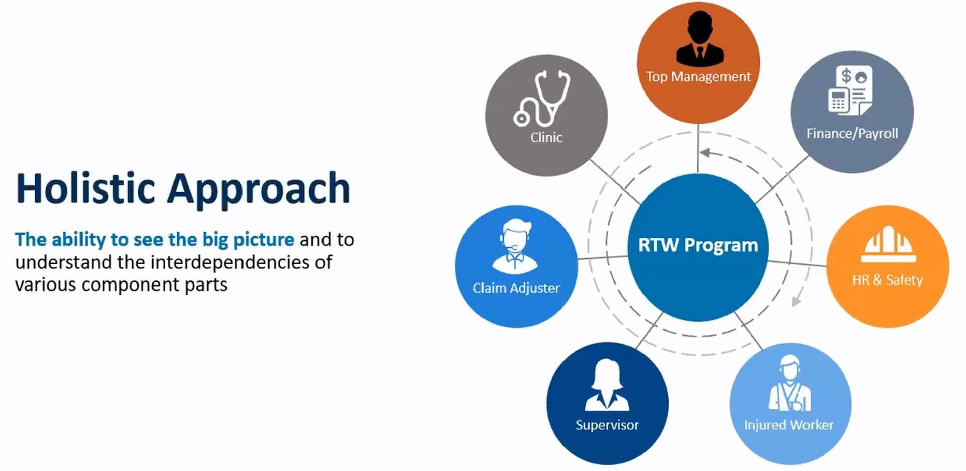 holistic-approach-graphic